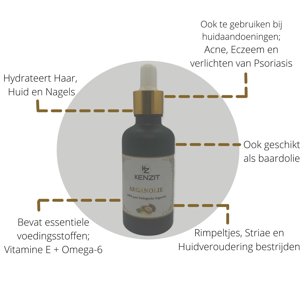 Wat is Arganolie? kenzit.nl
